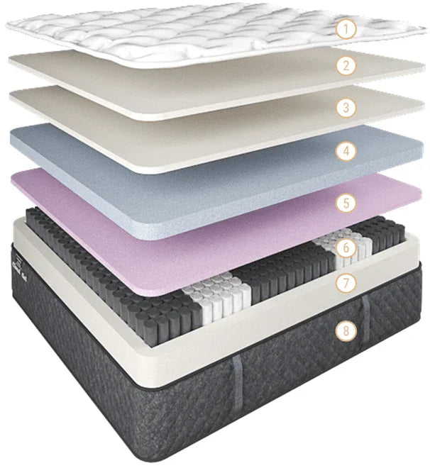 Cloud Gel Mattress Firm Queen
