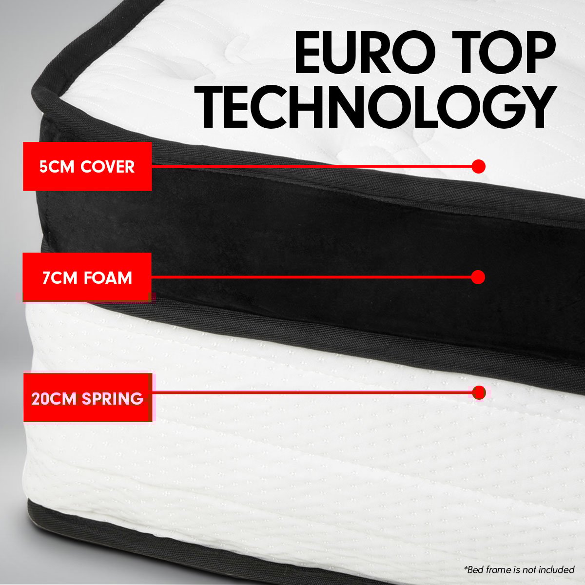 Laura Hill Double Mattress Bed Size Euro Top 5 Zone Spring Foam 32cm Bedding Pocket