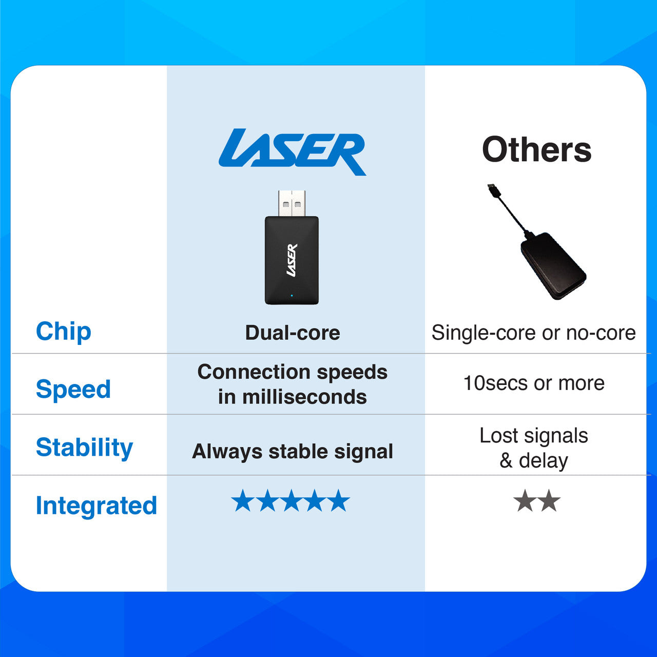 Laser Wireless CarPlay Dongle - Black