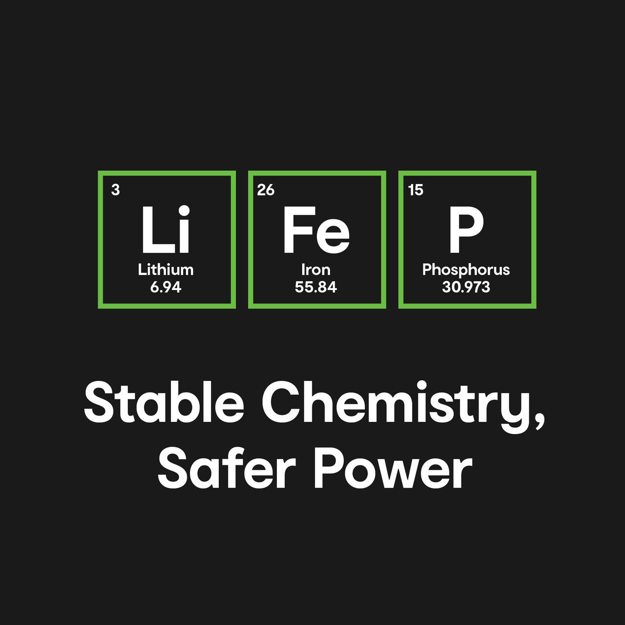 ChargeCore SafeCharge Max 5K - Black