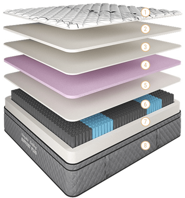 Support Plus Mattress Medium-Firm Double