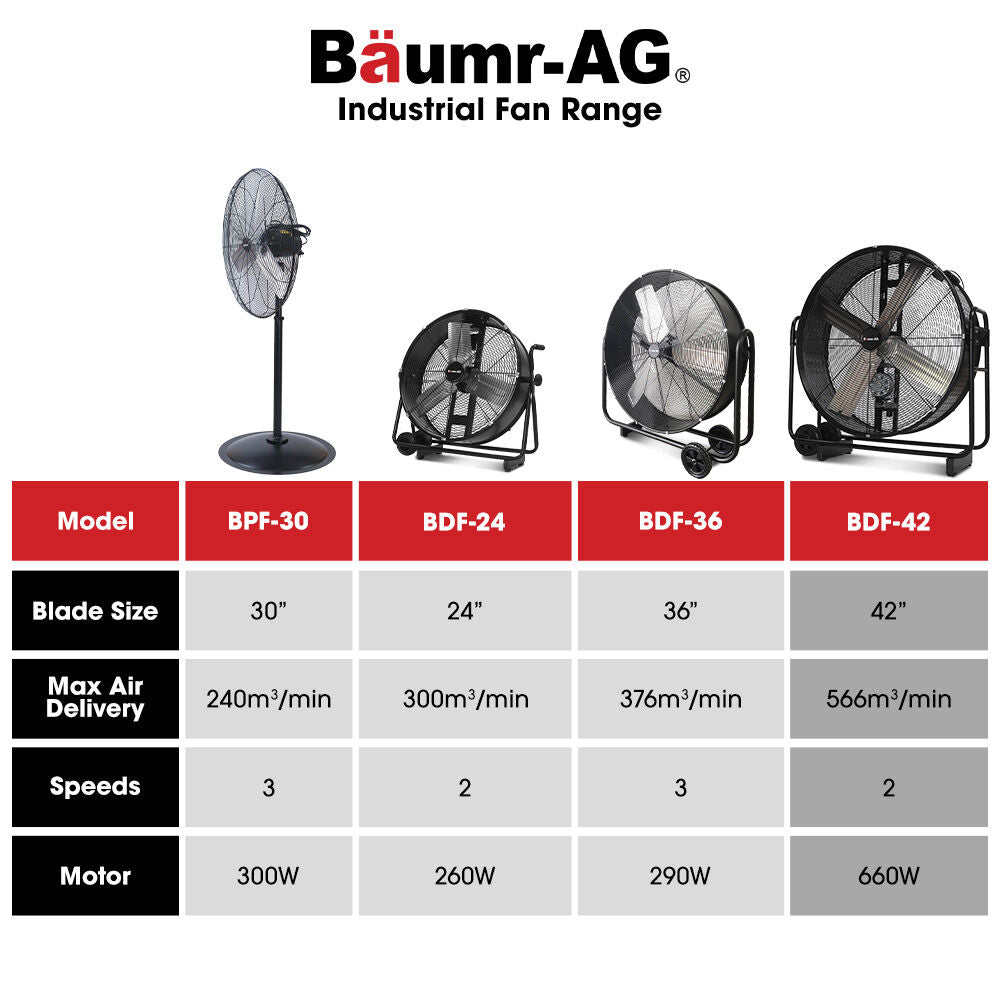 BAUMR-AG 42" 1067mm 660W Industrial Mobile Floor Drum Fan, Belt Drive, Tilting, Large, Commercial,  Heavy-duty Frame, EESS Certified