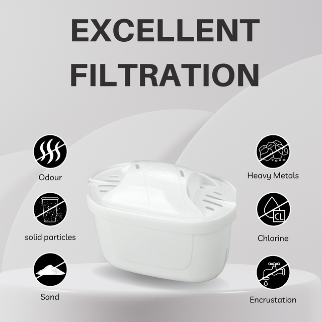 Hygieia 6 Pack - Water Jug Cartridge Filters - For Most Brita Water Jugs