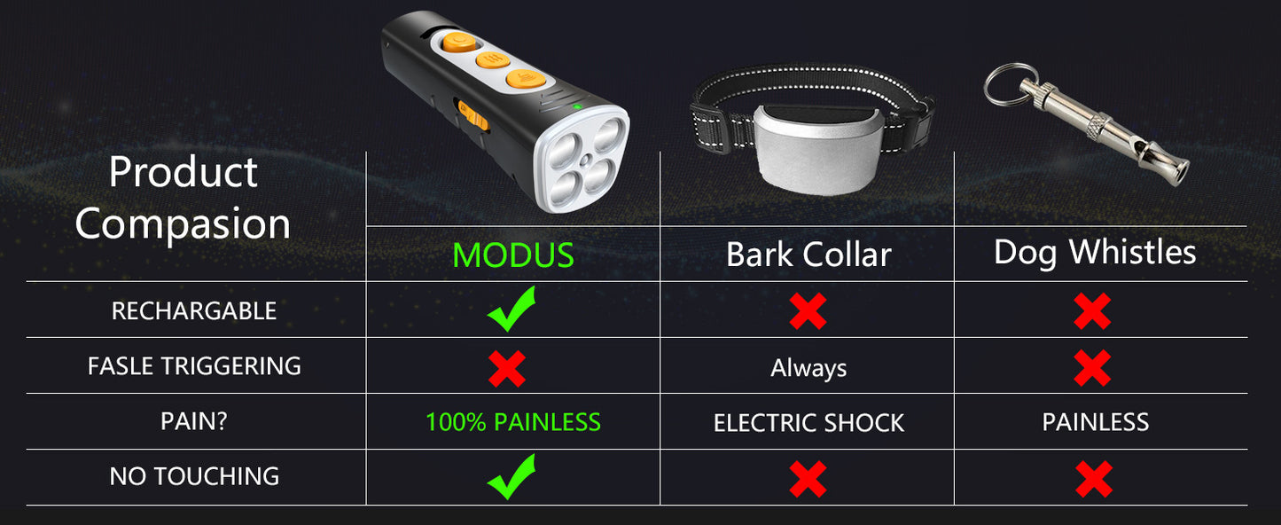 Blue Ultrasonic Dog Barking Control Device - Dual Frequency Anti-Bark Trainer with IP65 Waterproof (11.8x48.5x44mm)