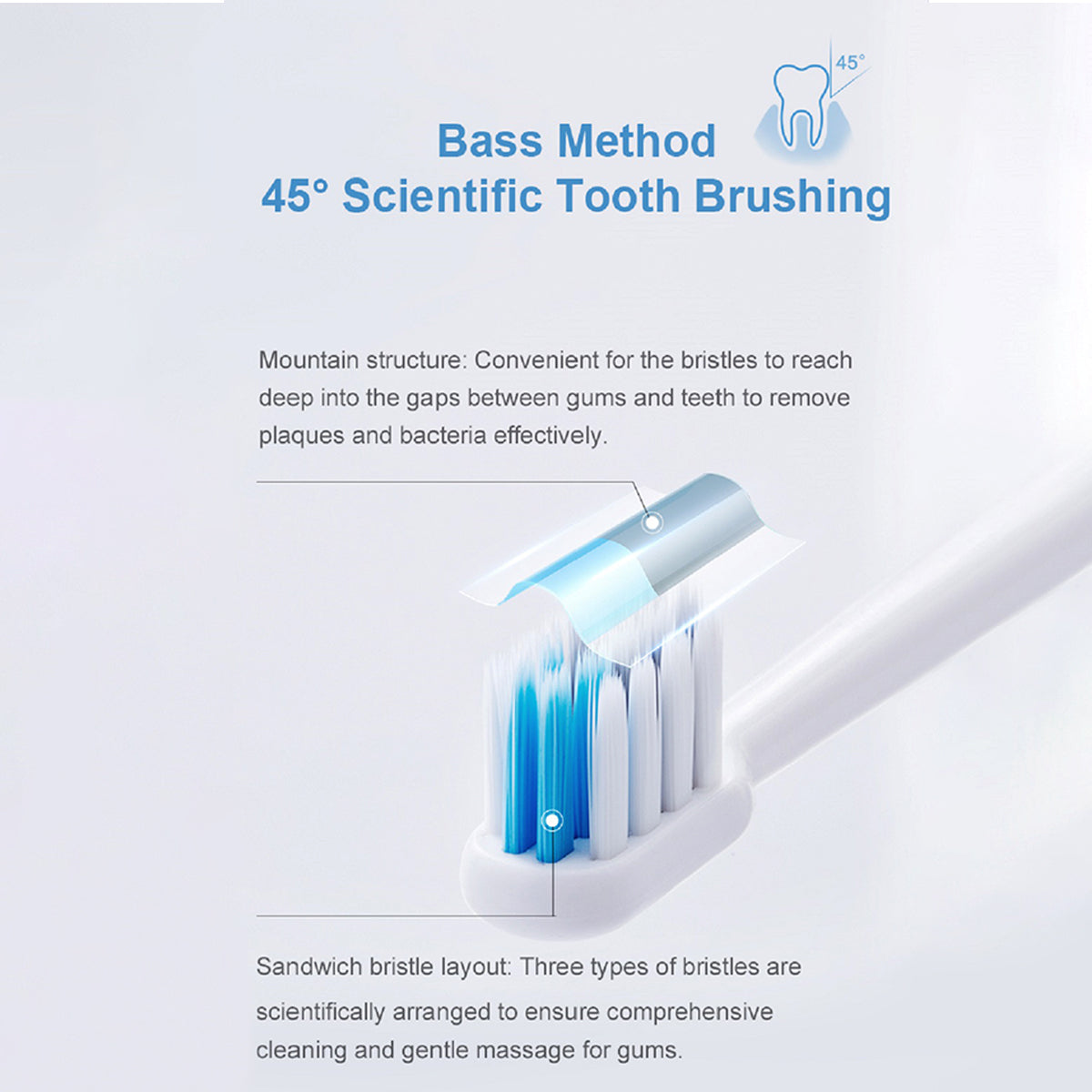 DR.BEI Sonic Electric Toothbrush Rechargeable Waterproof Wireless Portable Ultrasonic Whitening Toothbrush