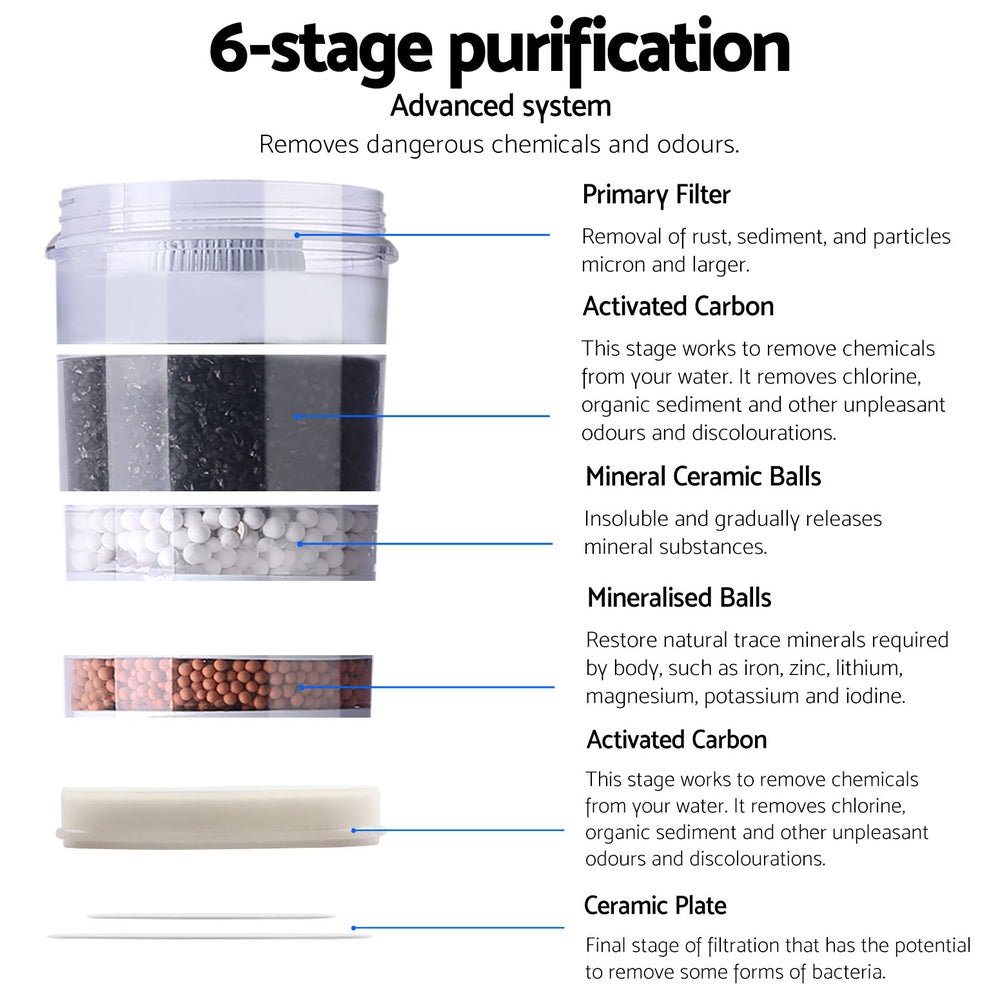 Devanti Water Cooler Dispenser 15L Filter Bottle